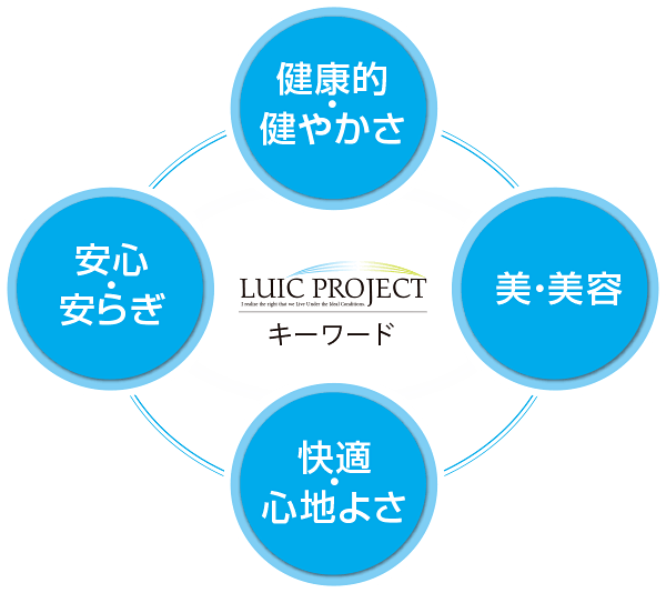luic keyword images