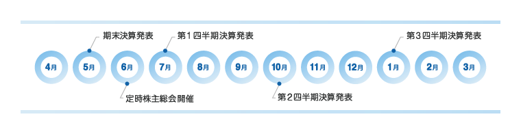 年間のスケジュール図